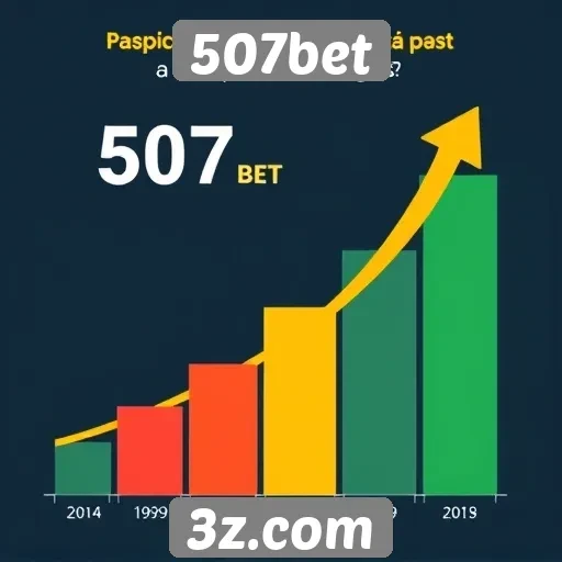 Estatísticas de popularidade do 507bet em ascensão